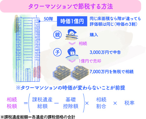 タワーマンションで節税する方法