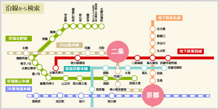 京都市の賃貸は賃貸住宅サービス二条駅前店にお任せ