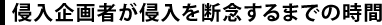 侵入企画者が侵入を断念するまでの時間